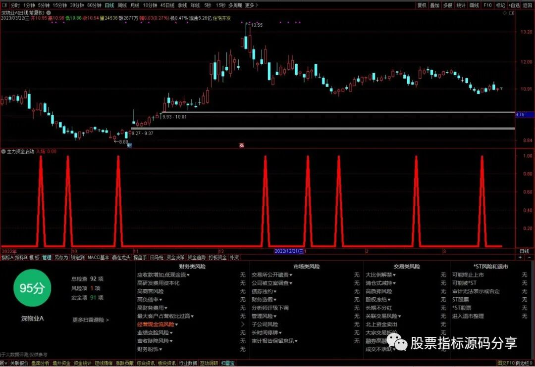 通达信主力资金启动条件筛选指标公式源码指标效果图
