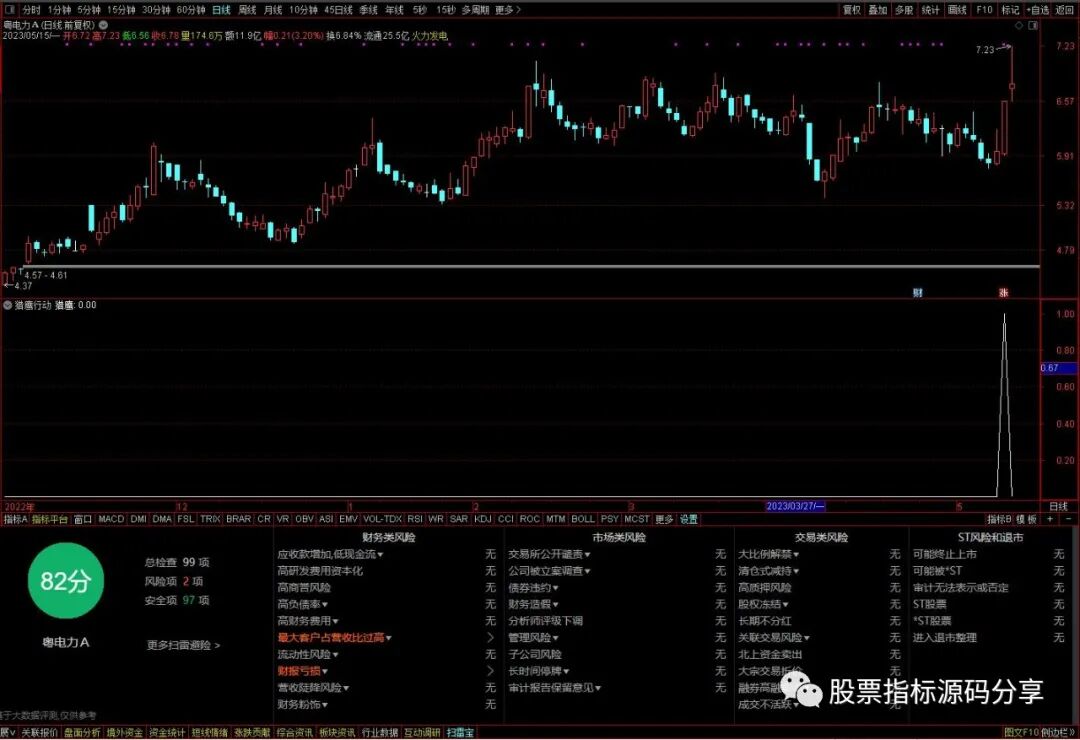 通达信猎鹰行动条件筛选指标公式源码指标效果图