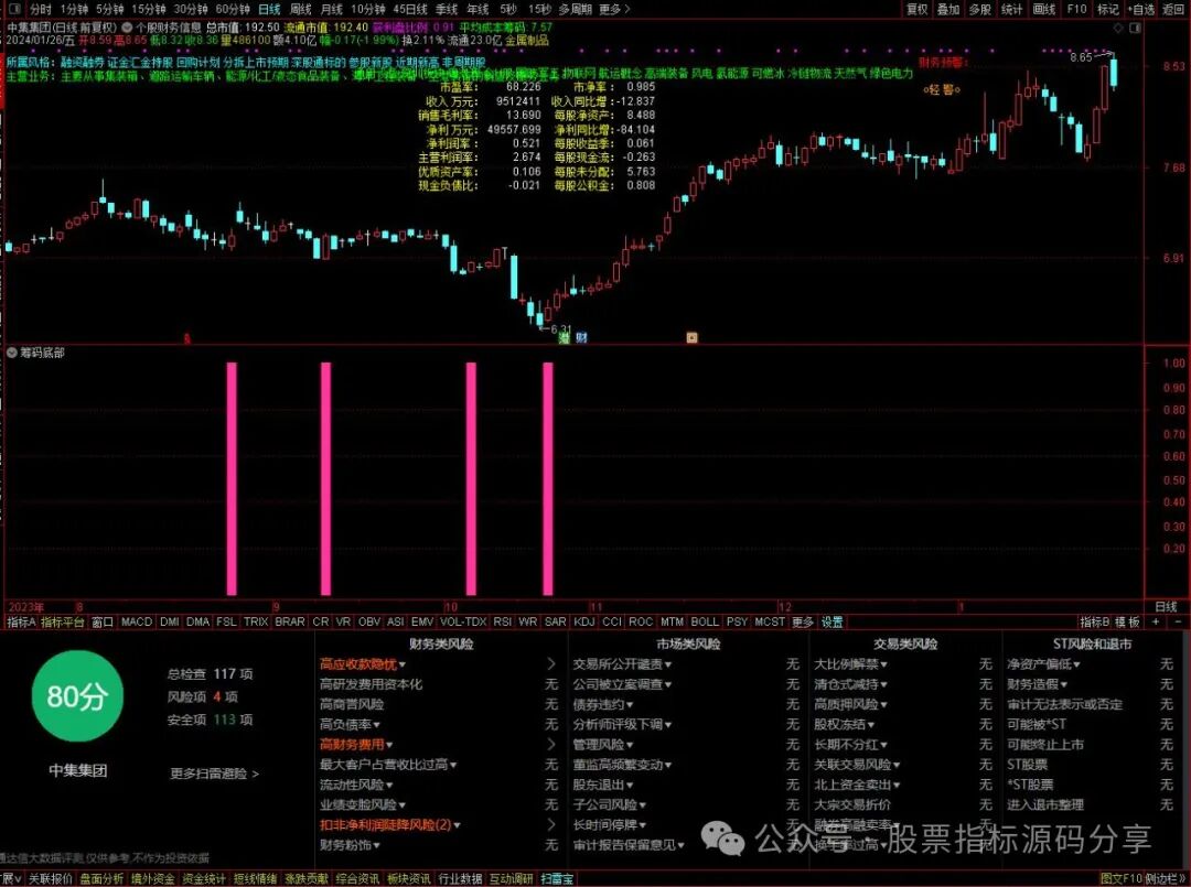 通达信个股财务信息主图指标公式源码指标效果图