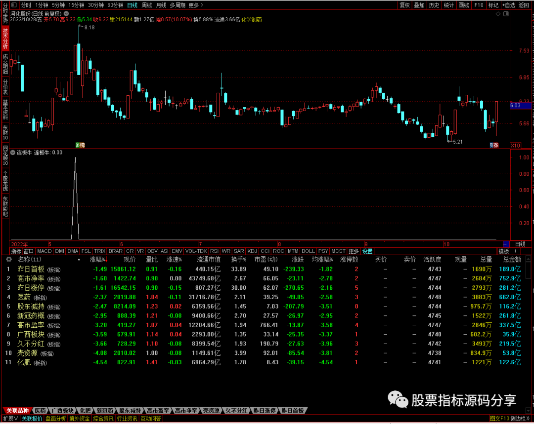 通达信连板牛条件筛选指标公式源码指标效果图