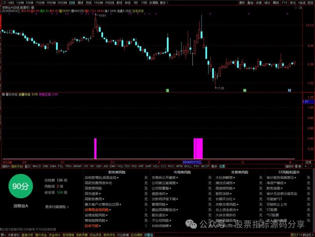 通达信量价攻击指标公式源码指标效果图