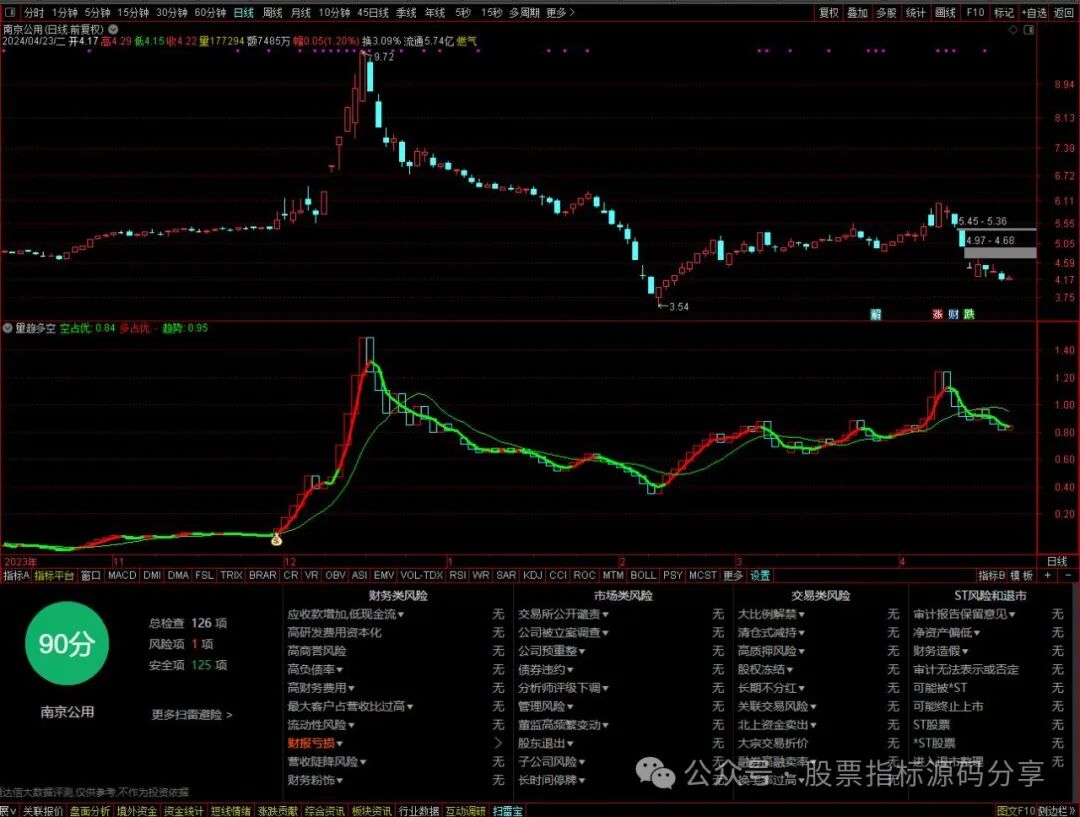 通达信量趋多空指标公式源码指标效果图
