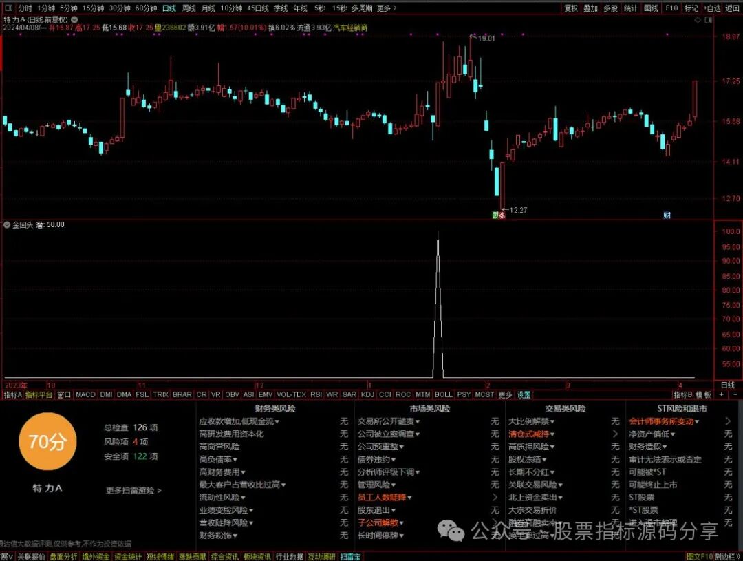 通达信金回头条件筛选指标公式源码指标效果图