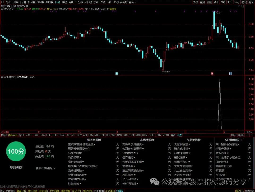 通达信金至尊必胜条件筛选指标公式源码指标效果图