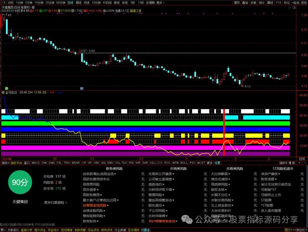 通达信金马互动指标公式源码指标效果图