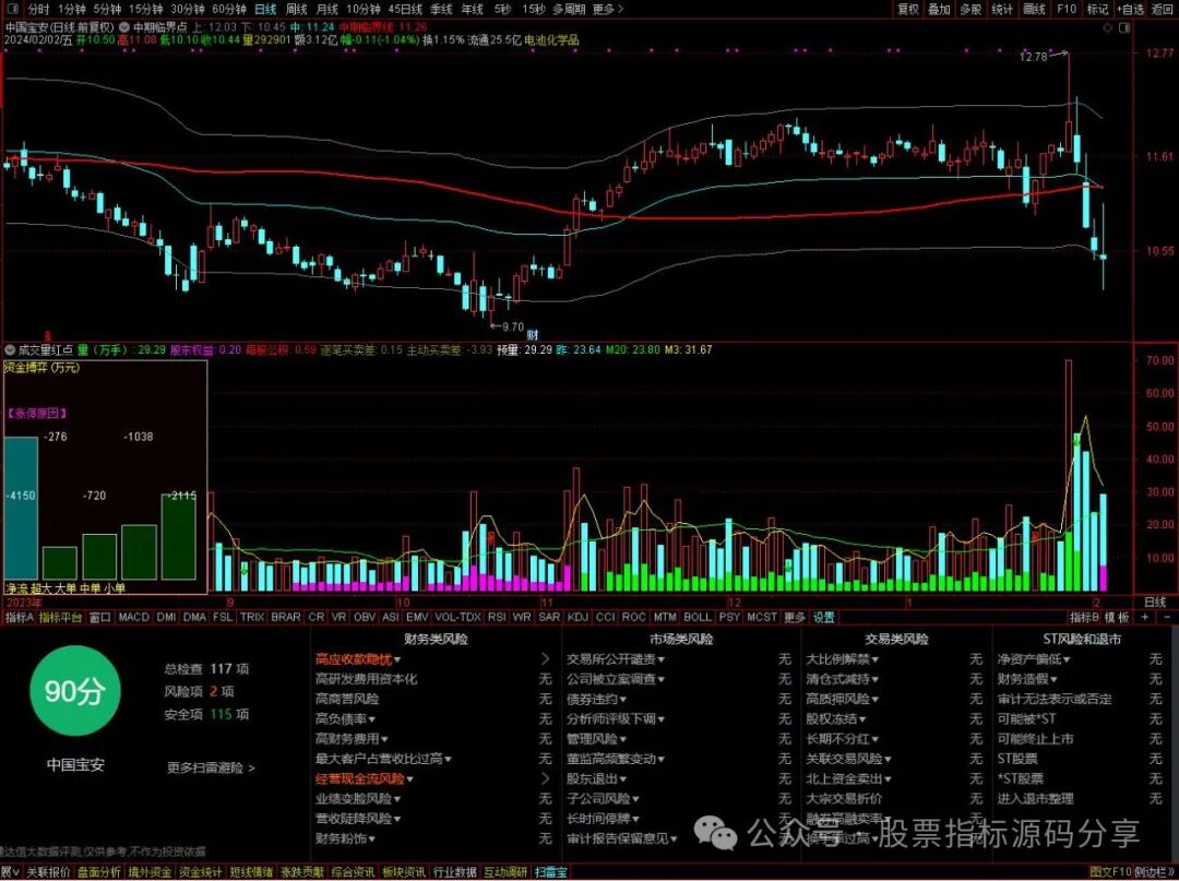 通达信中期临界点主图指标公式源码指标效果图