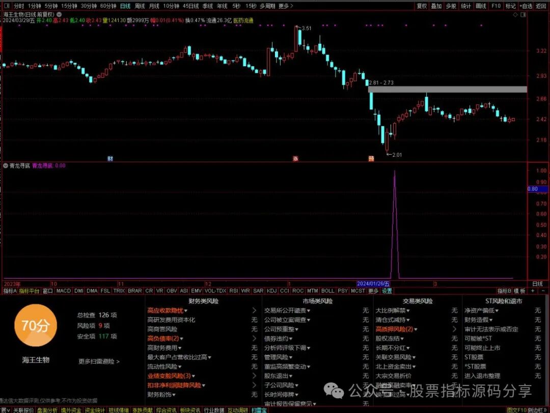 通达信青龙寻底条件筛选指标公式源码指标效果图