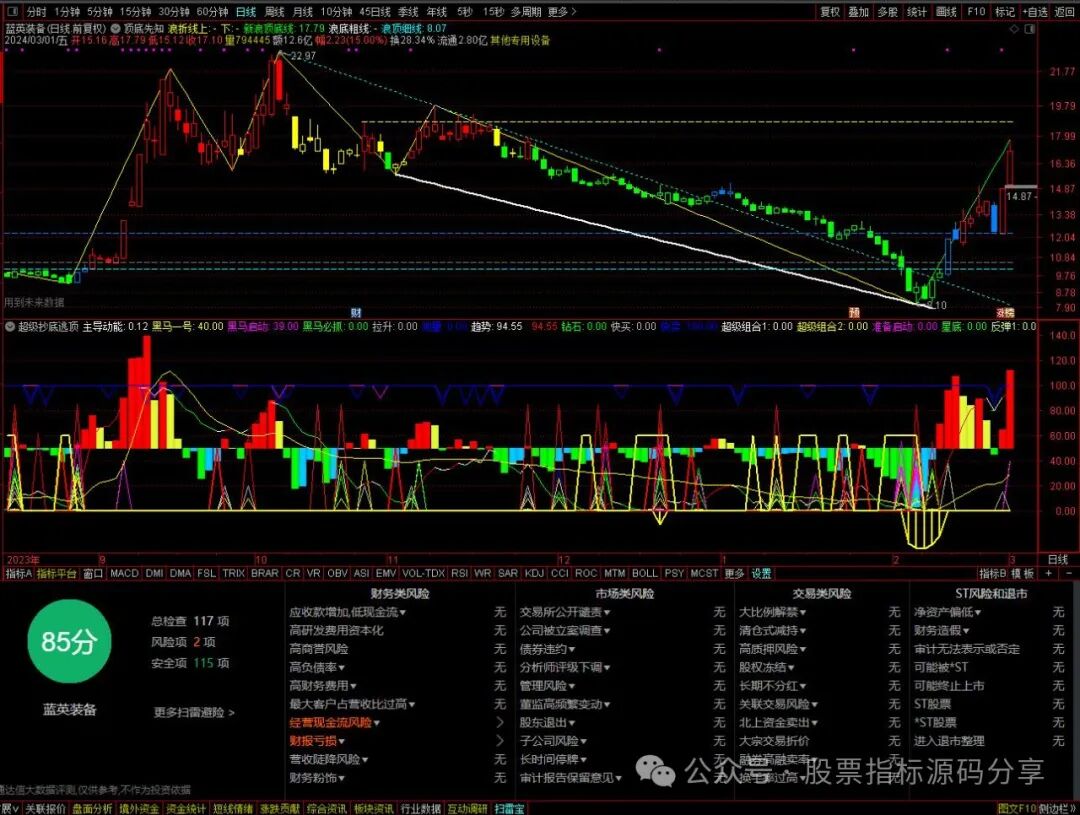 通达信顶底先知趋势浪主图指标公式源码指标效果图