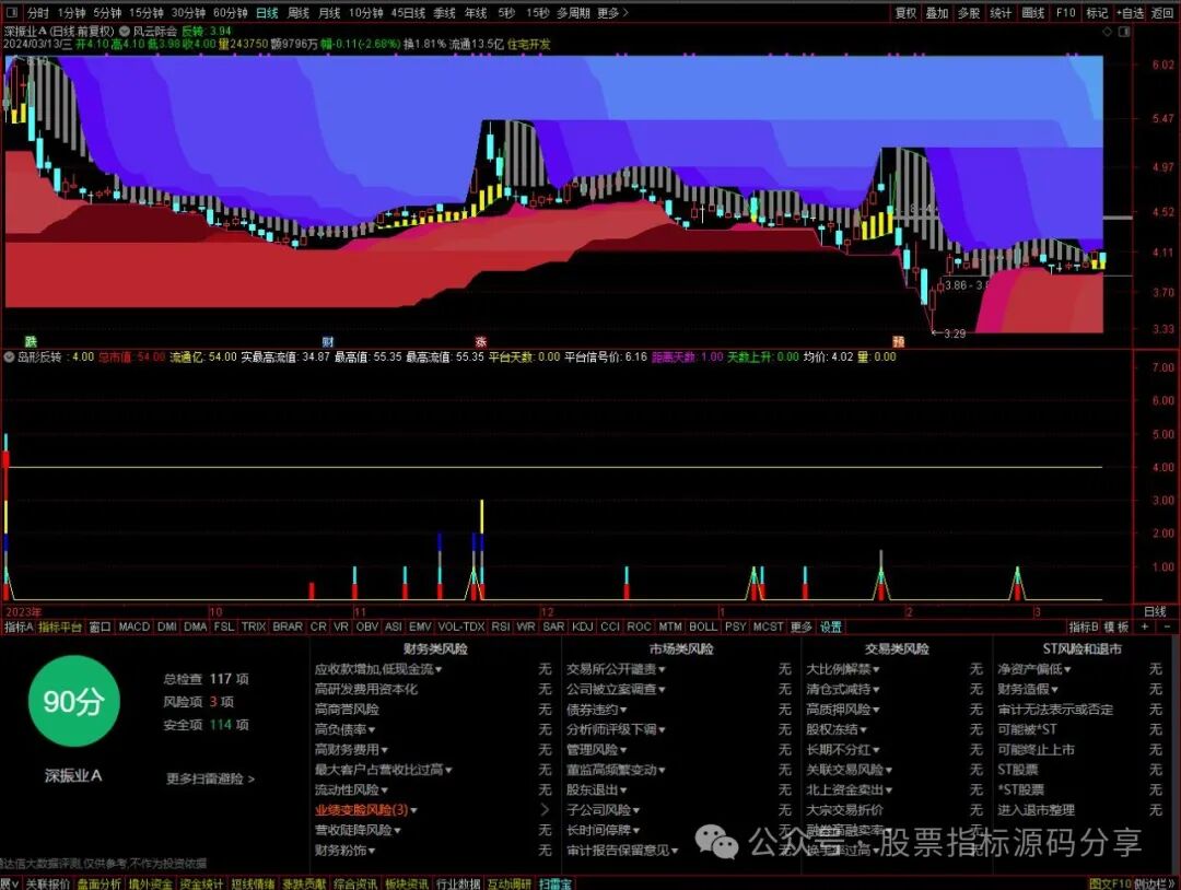 通达信风云际会主图指标公式源码指标效果图