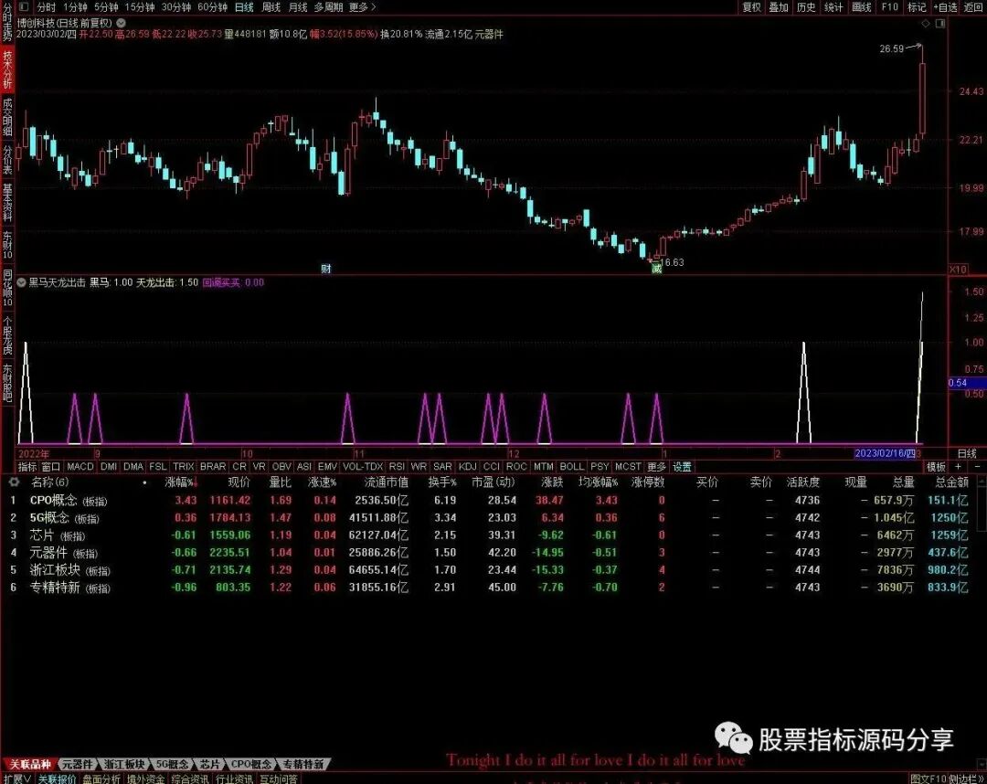 通达信黑马天龙出击指标公式源码指标效果图