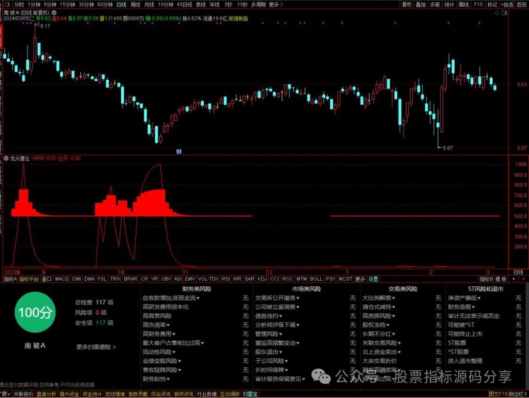 通达信龙头建仓指标公式源码指标效果图