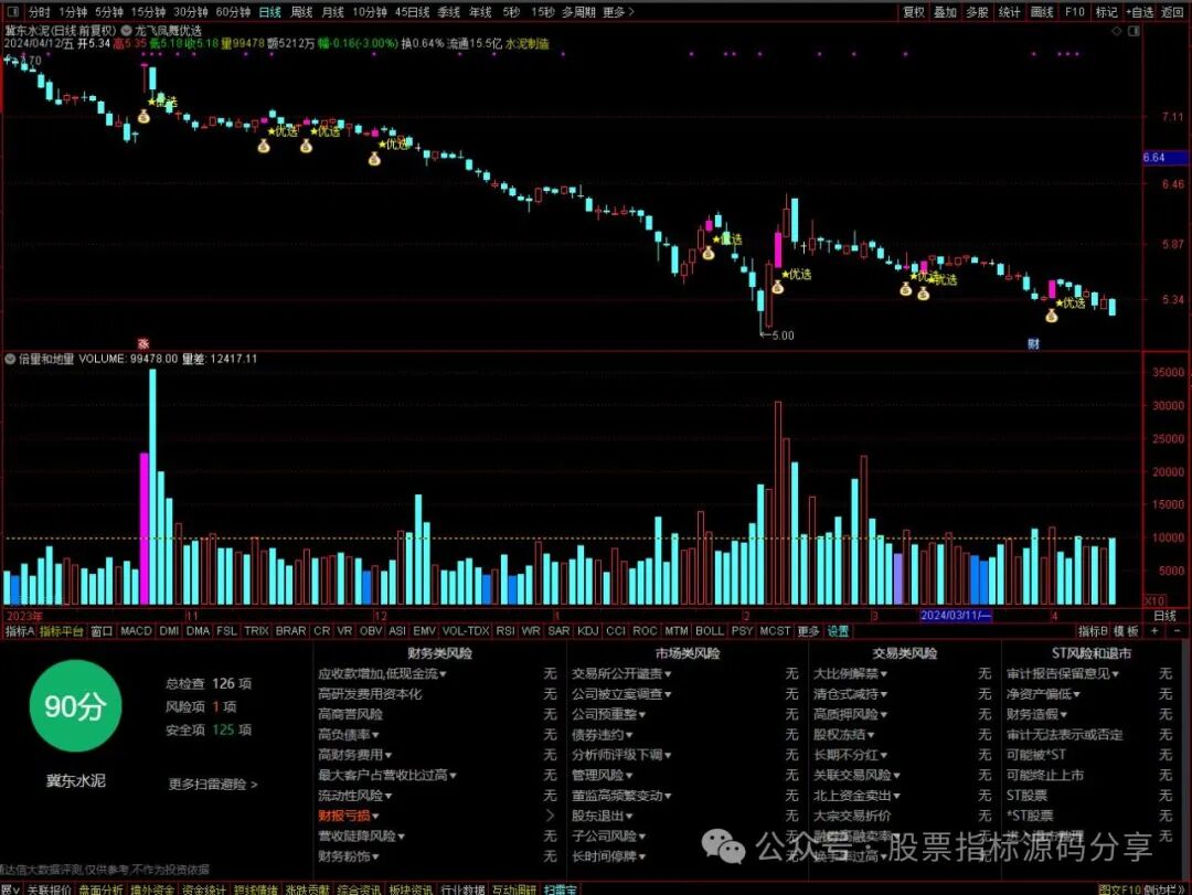 通达信龙飞凤舞优选主图指标公式源码指标效果图