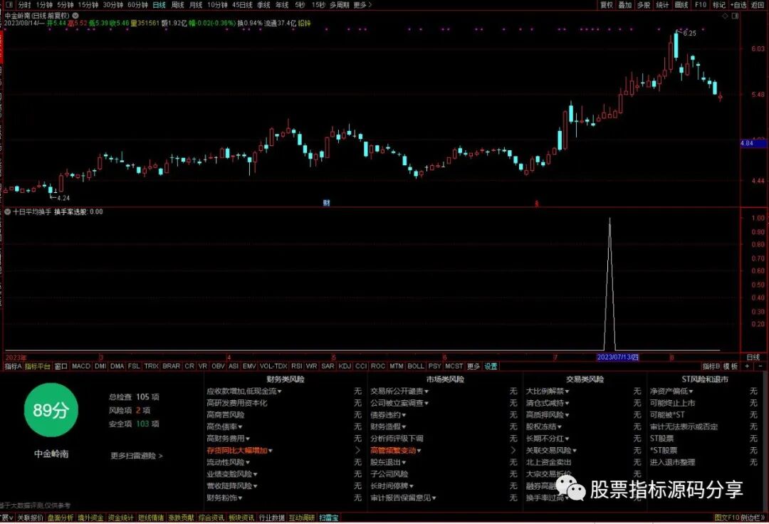 通达信10日平均换手率条件筛选指标公式源码指标效果图