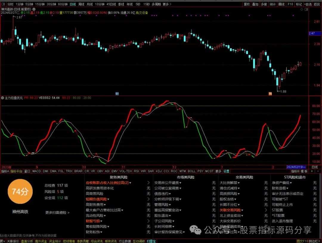 通达信主力控盘优化指标公式源码指标效果图