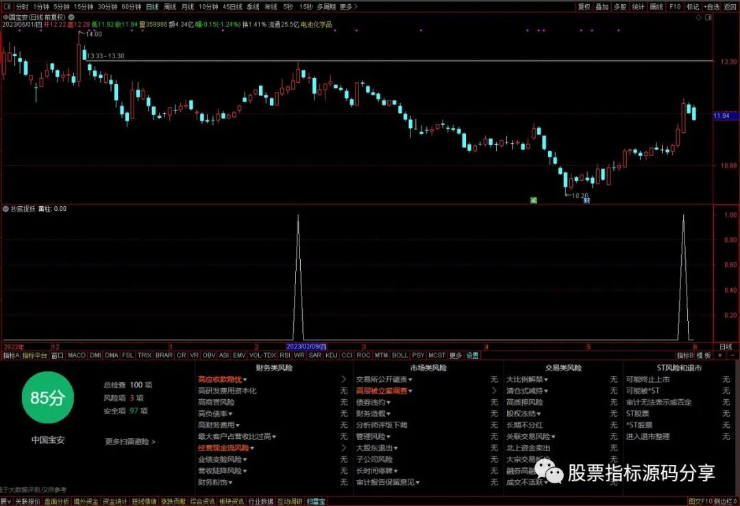 抄底捉妖主图之黄柱条件筛选指标公式源码指标效果图