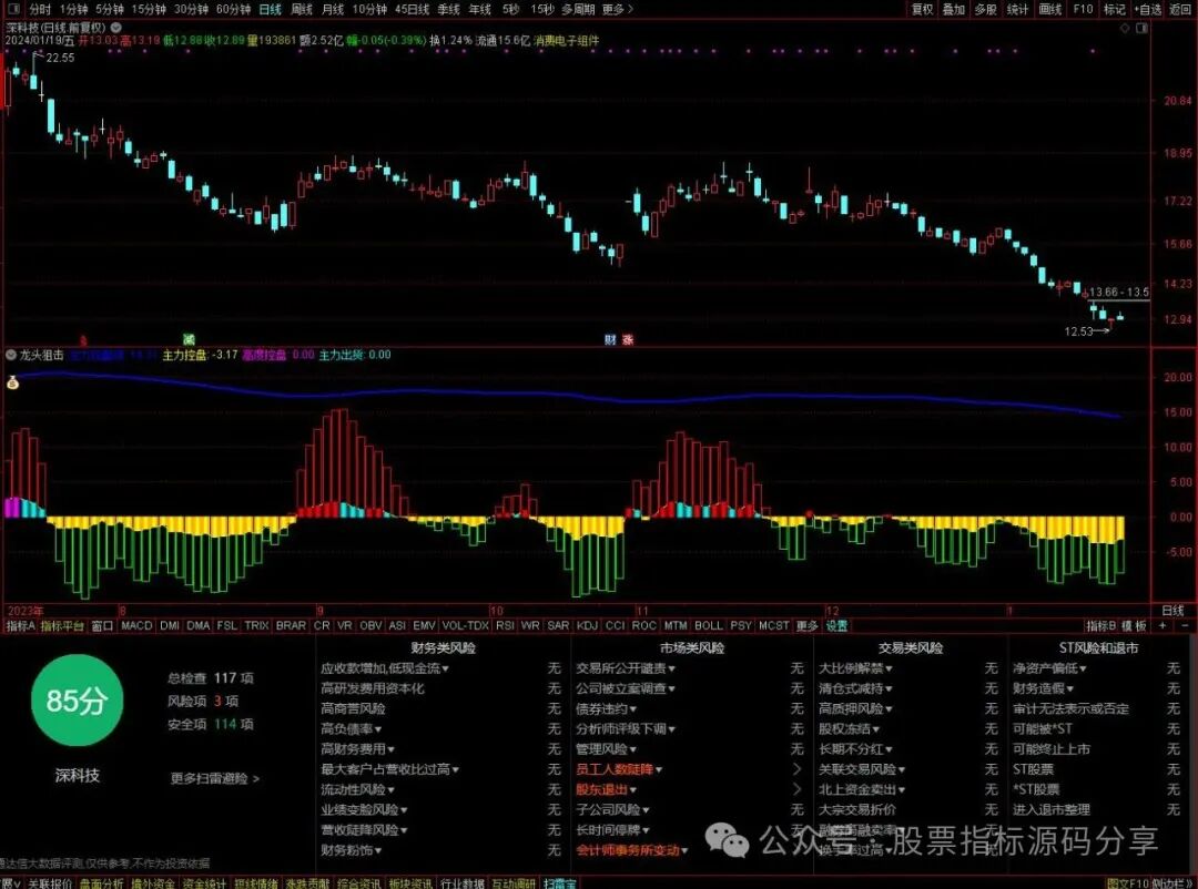 统计幅度上限开板次数的公式源码指标效果图