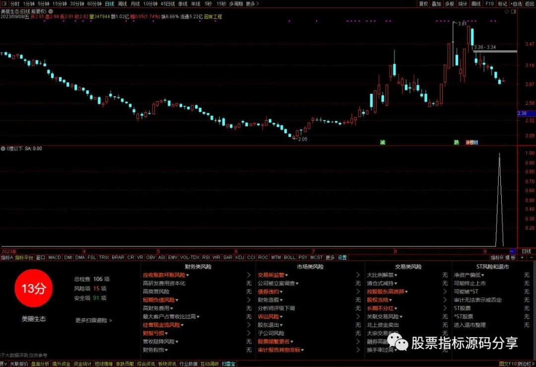 通达信0度以下条件筛选指标公式源码指标效果图