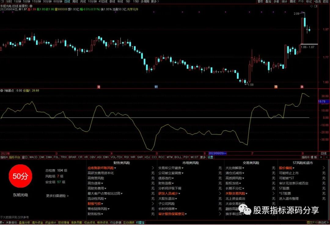 通达信0轴暴点指标公式源码指标效果图
