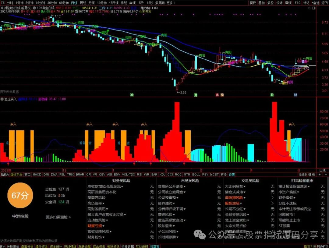 通达信135真金白银主图指标公式源码指标效果图