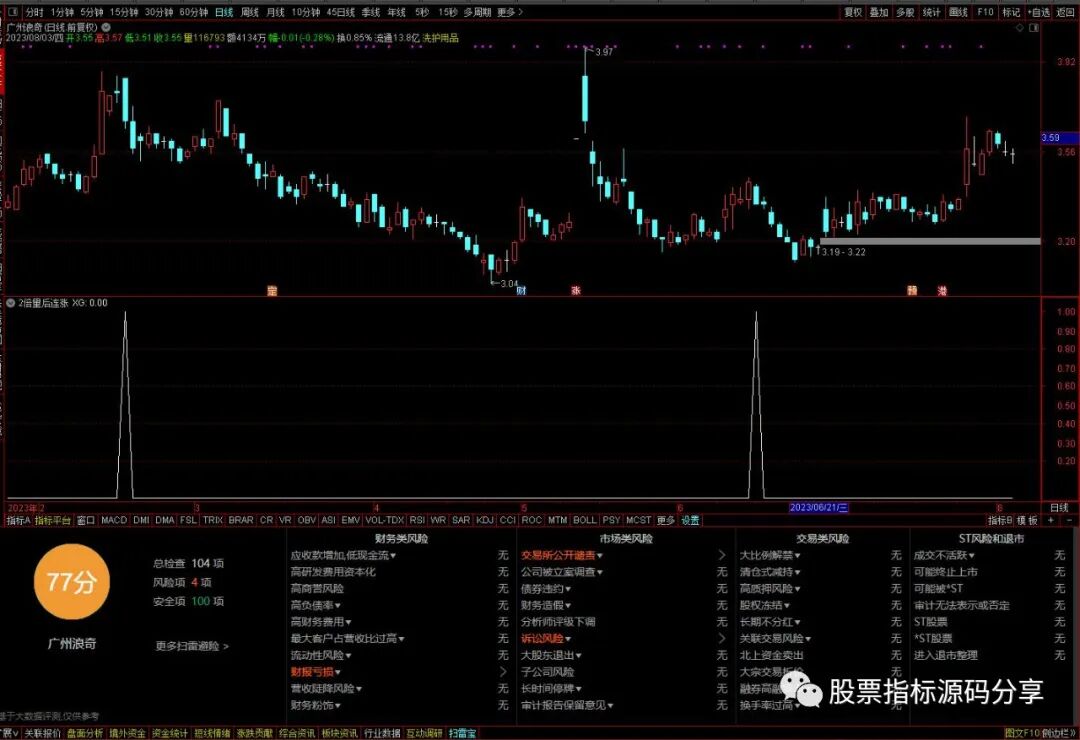通达信2倍量后连涨条件筛选指标公式源码指标效果图