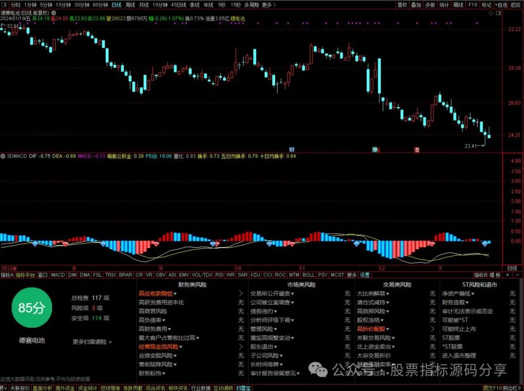 通达信3D版MACD指标公式源码指标效果图