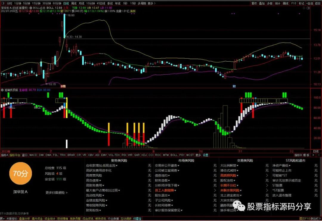 通达信BOLL必杀技主图指标公式源码指标效果图