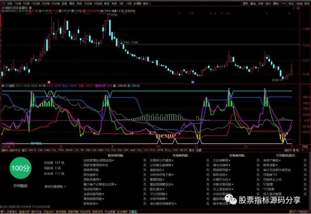 通达信CCI趋势操盘升级版指标公式源码指标效果图