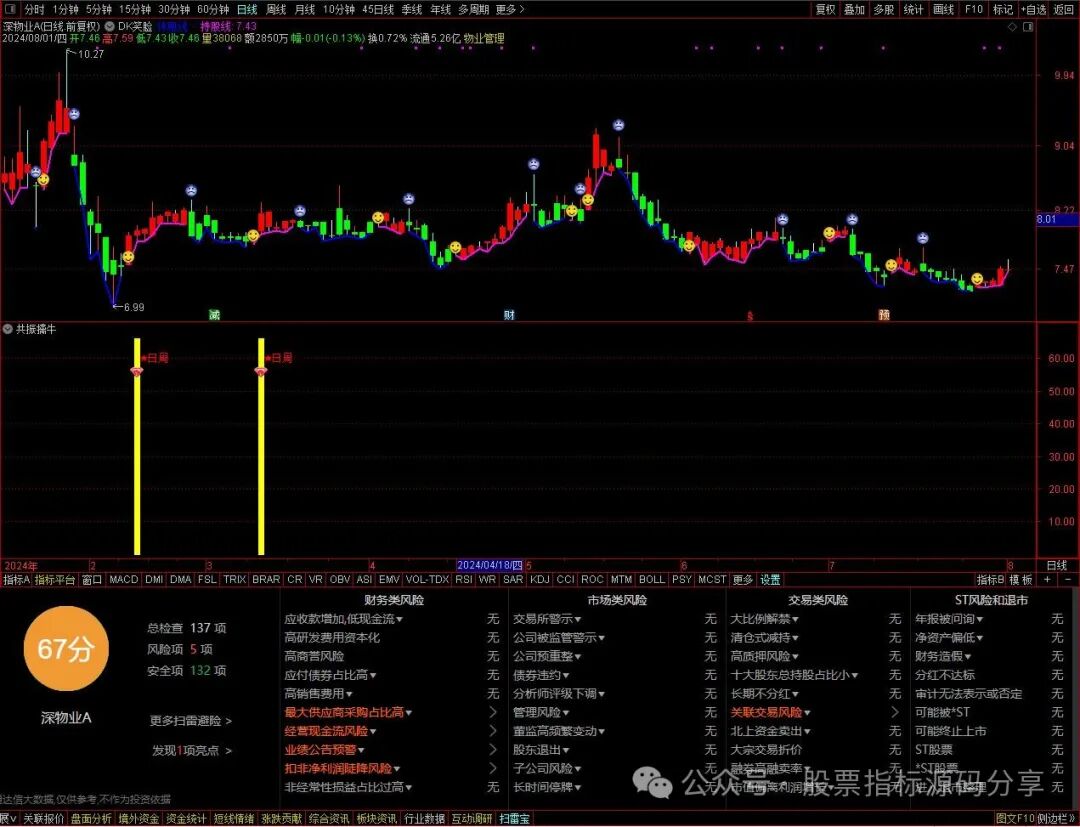 通达信DK笑脸主图指标公式源码指标效果图
