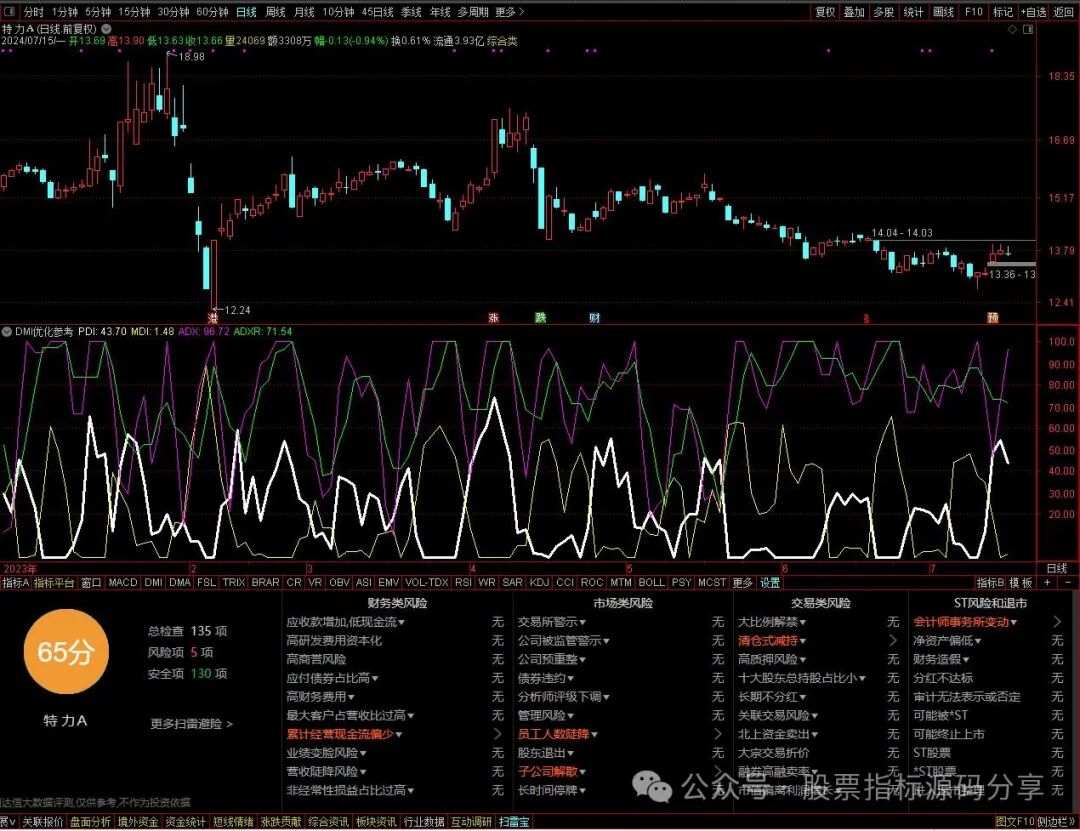 通达信DMI优化参数指标公式源码指标效果图