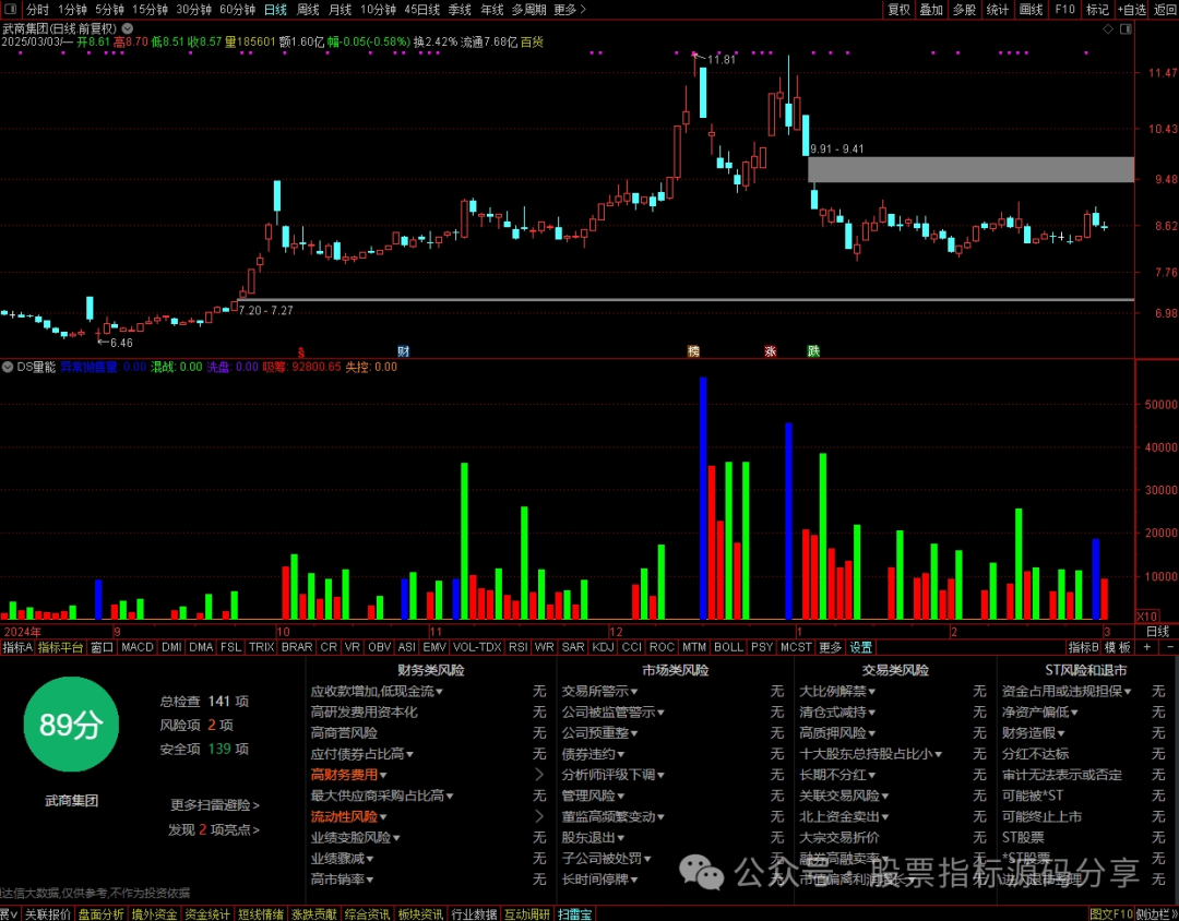通达信DS量能指标公式源码指标效果图
