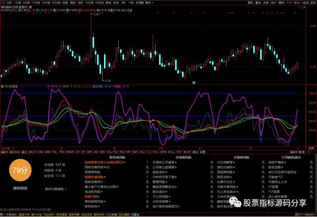 通达信KDJJ长短线指标公式源码指标效果图