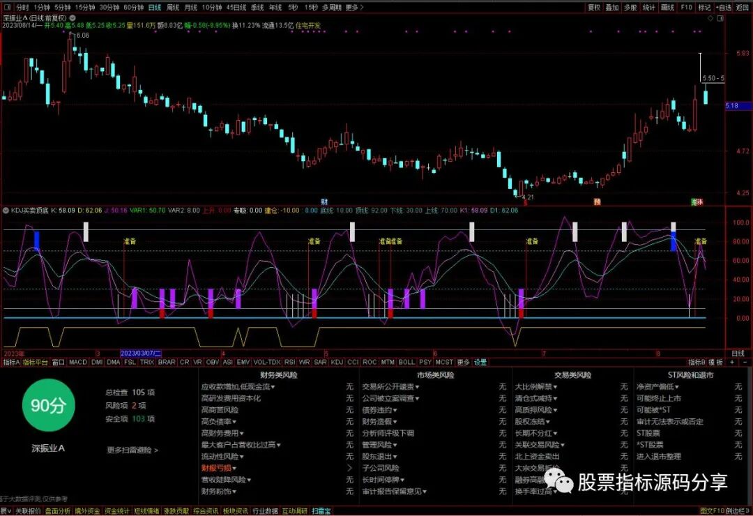 通达信KDJ买卖顶底指标公式源码指标效果图