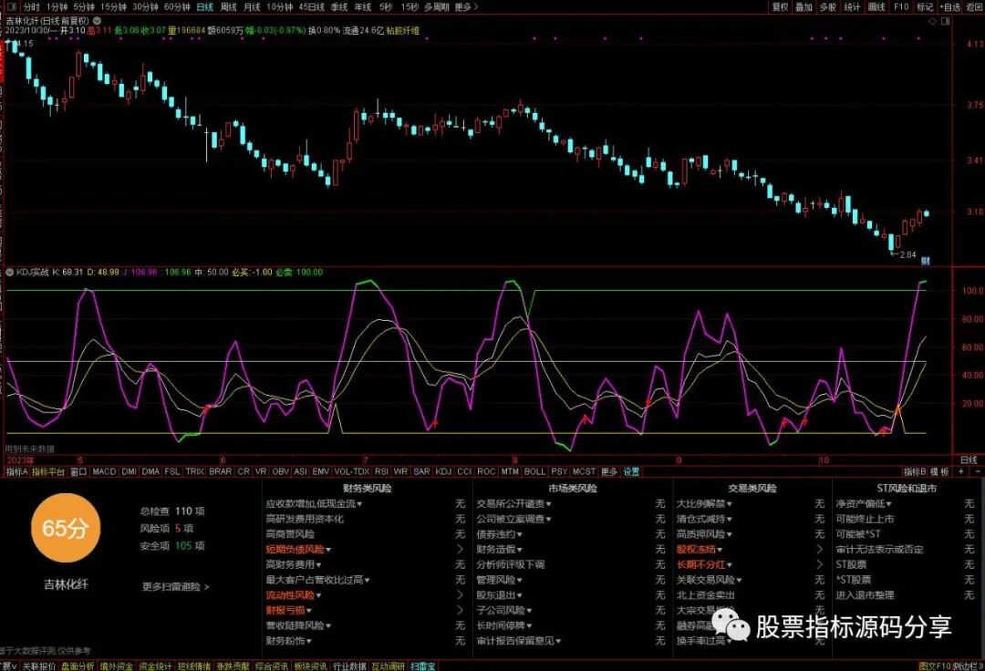 通达信KDJ实战最新改良版指标公式源码指标效果图