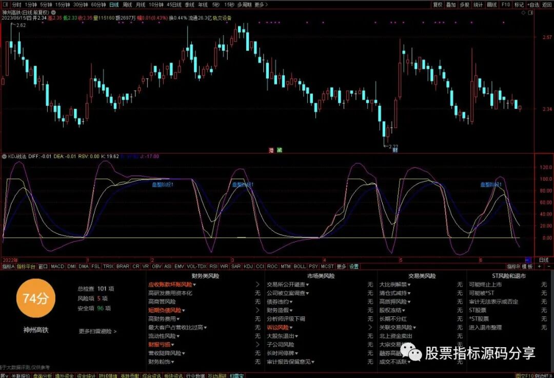 通达信KDJ战法指标公式源码指标效果图