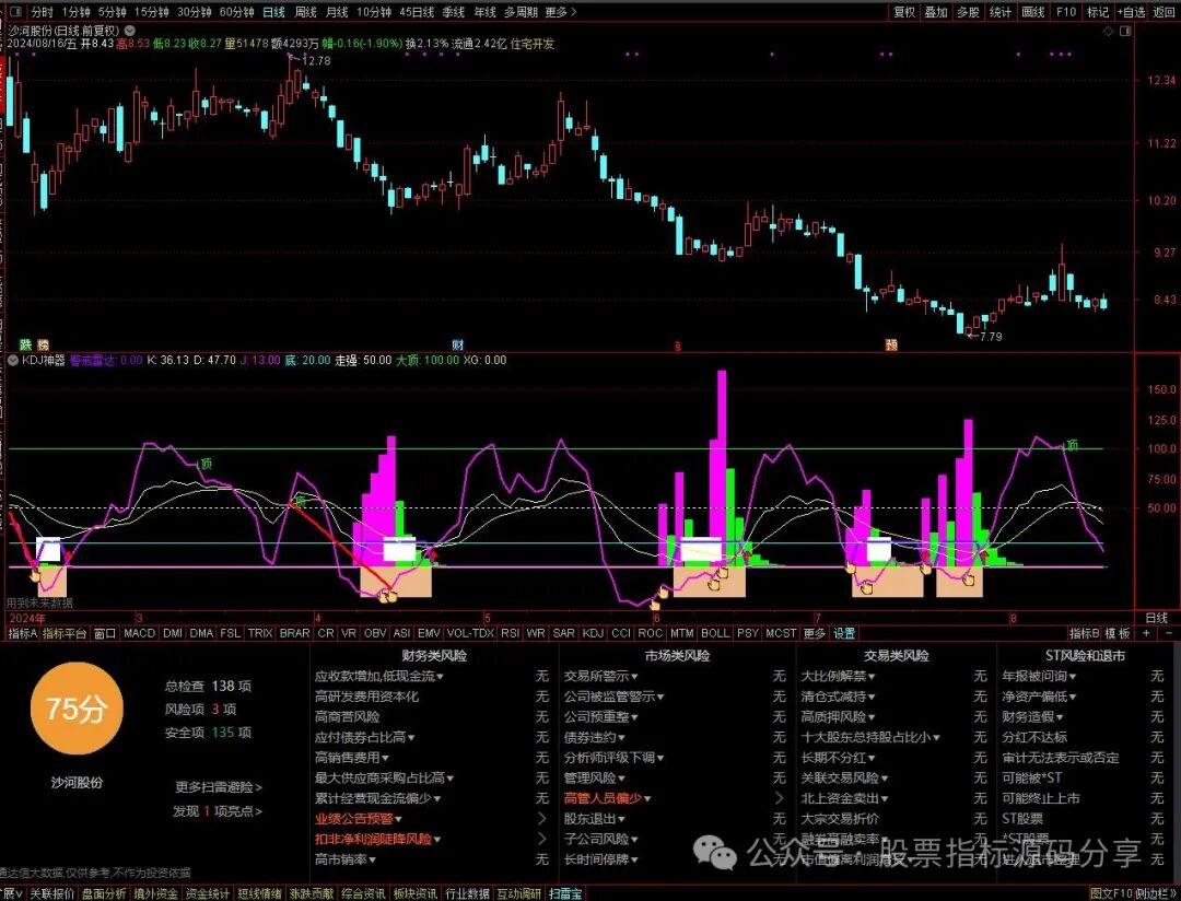 通达信KDJ神器指标公式源码指标效果图