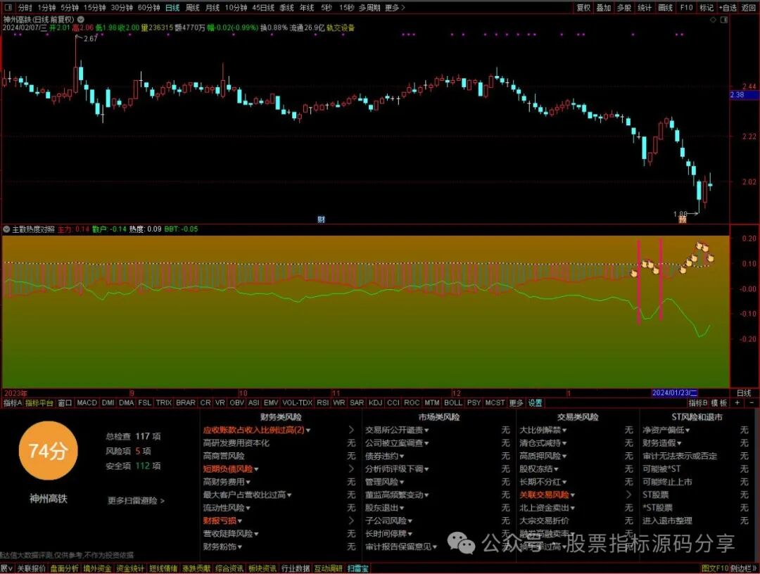 通达信主散热度对照指标公式源码指标效果图
