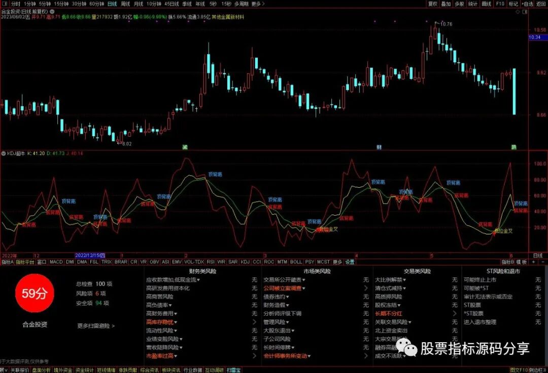 通达信KDJ超牛指标公式源码指标效果图