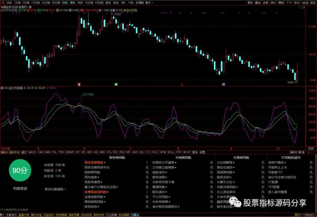 通达信KDJ金叉死叉背离指标公式源码指标效果图