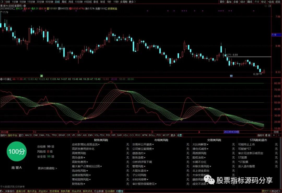 通达信KD演化指标公式源码指标效果图