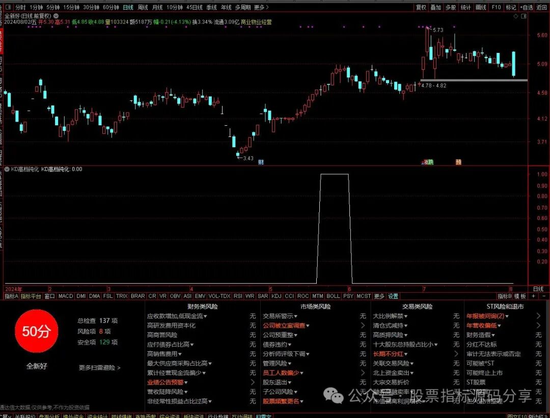 通达信KD高档钝化条件筛选指标公式源码指标效果图