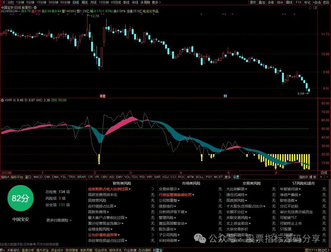通达信KWR指标公式源码指标效果图
