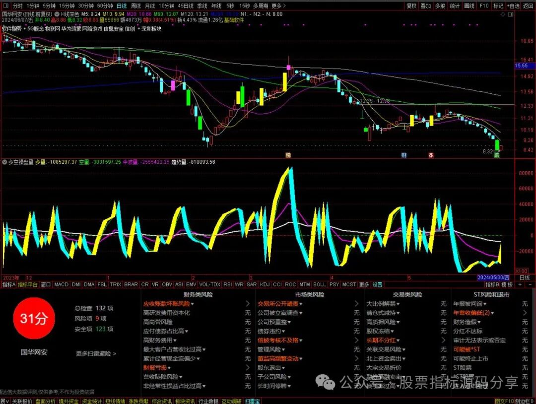 通达信K线深色主图指标公式源码指标效果图