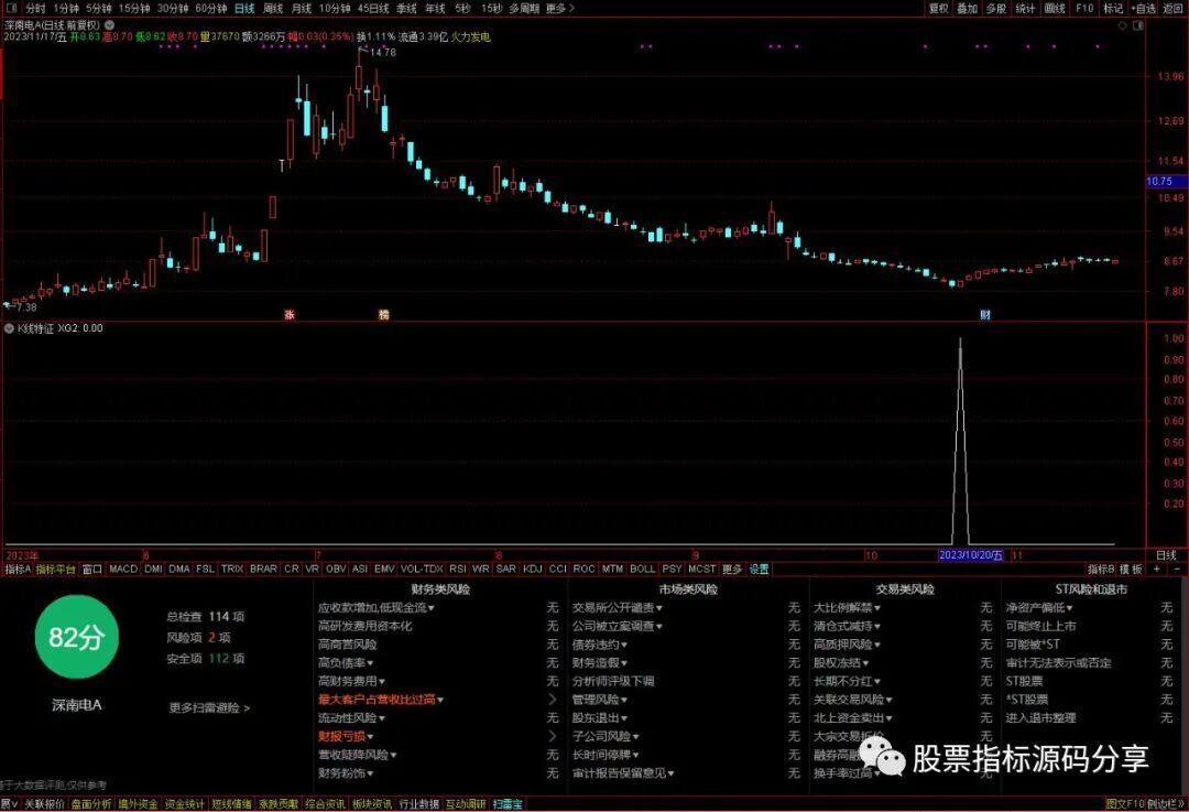 通达信K线特征条件筛选指标公式源码指标效果图