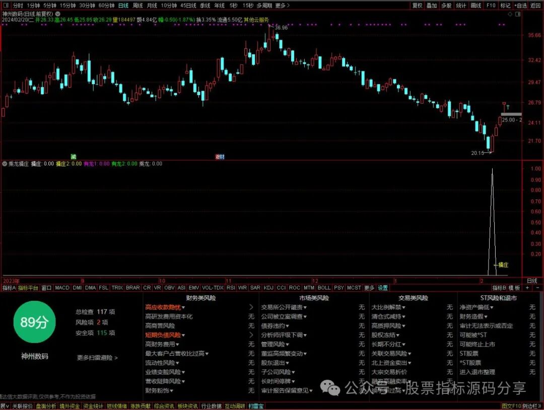 通达信乘龙擒庄指标公式源码指标效果图