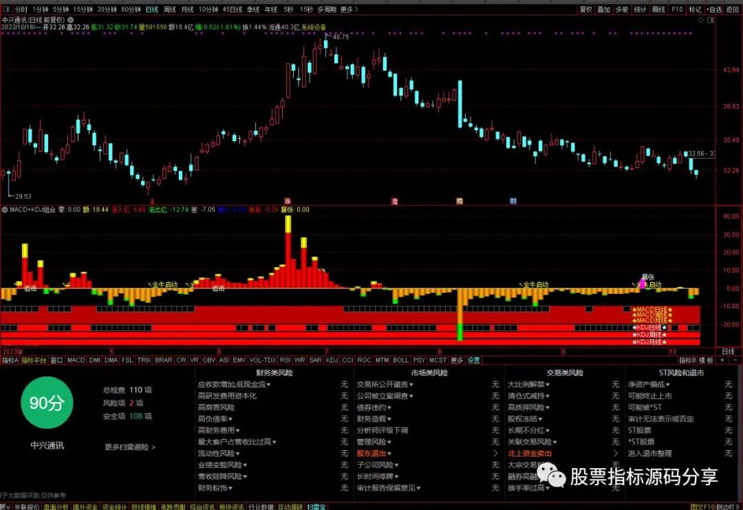 通达信MACD+KDJ组合指标公式源码指标效果图