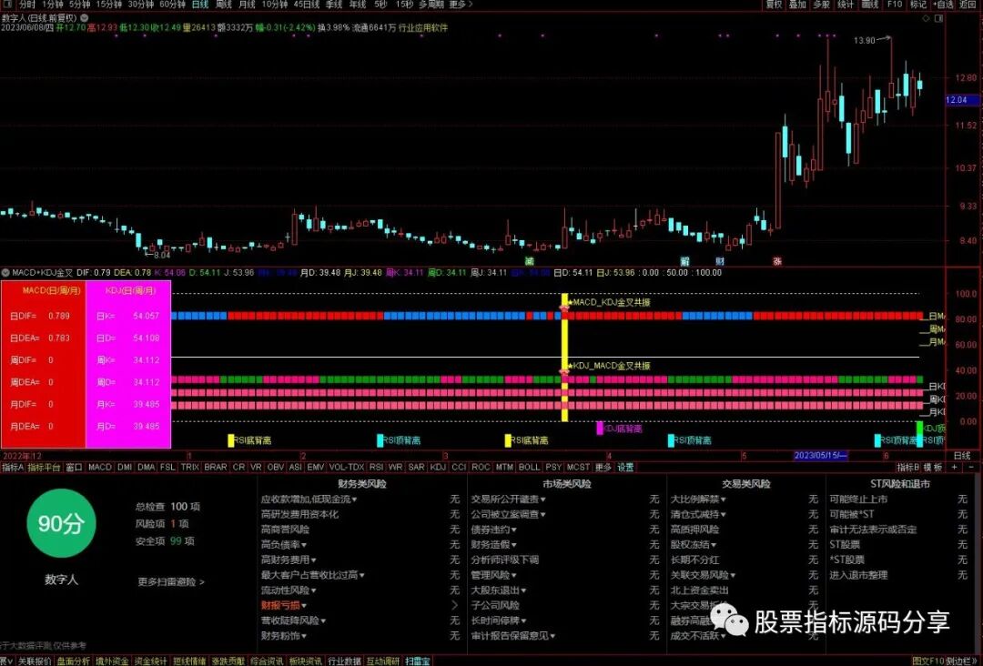 通达信MACD+KDJ金叉共振指标公式源码指标效果图