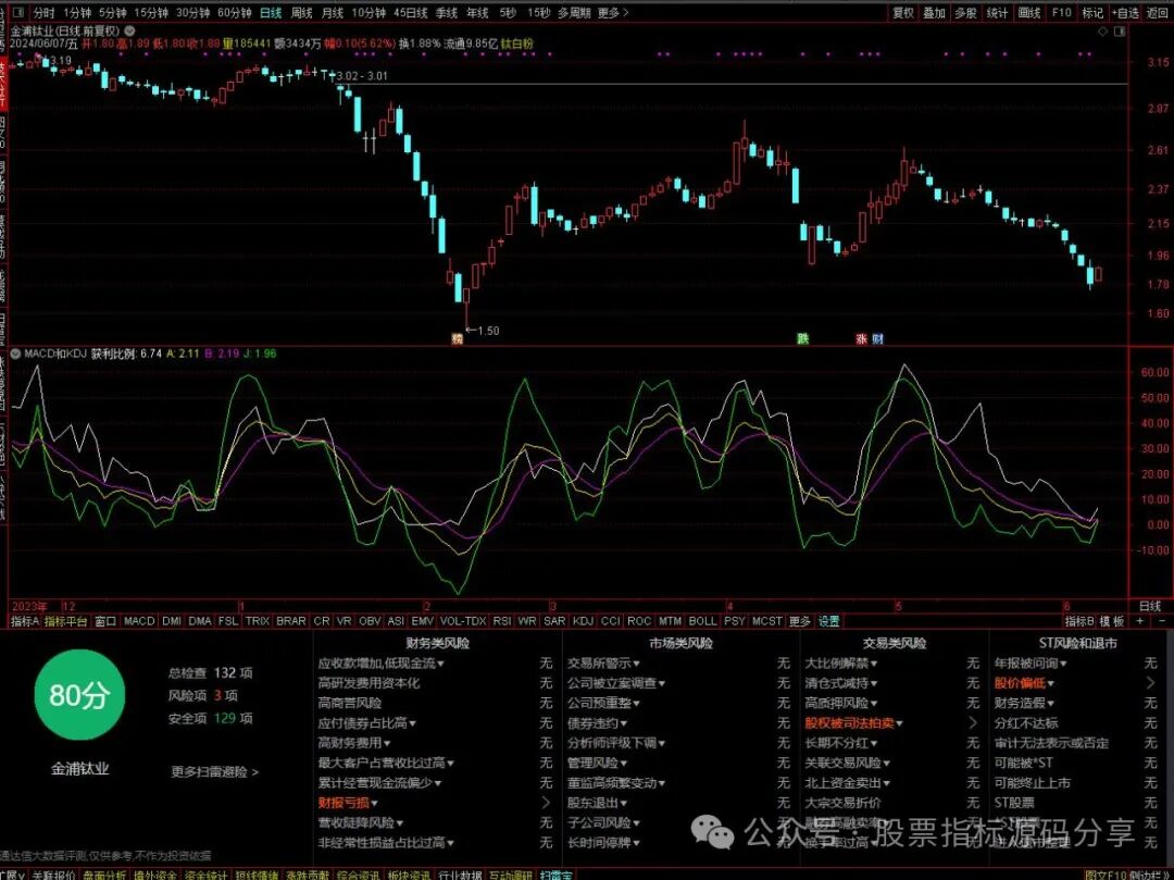 通达信MACD与KDJ的完美结合指标公式源码指标效果图