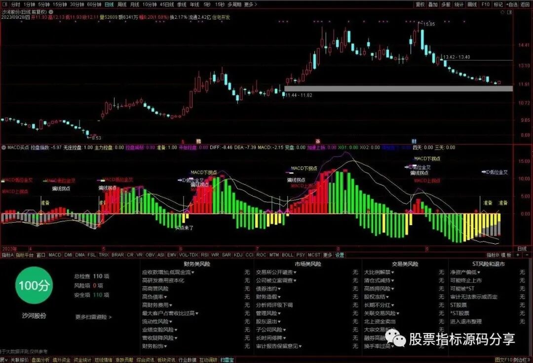 通达信MACD买点来了指标公式源码指标效果图
