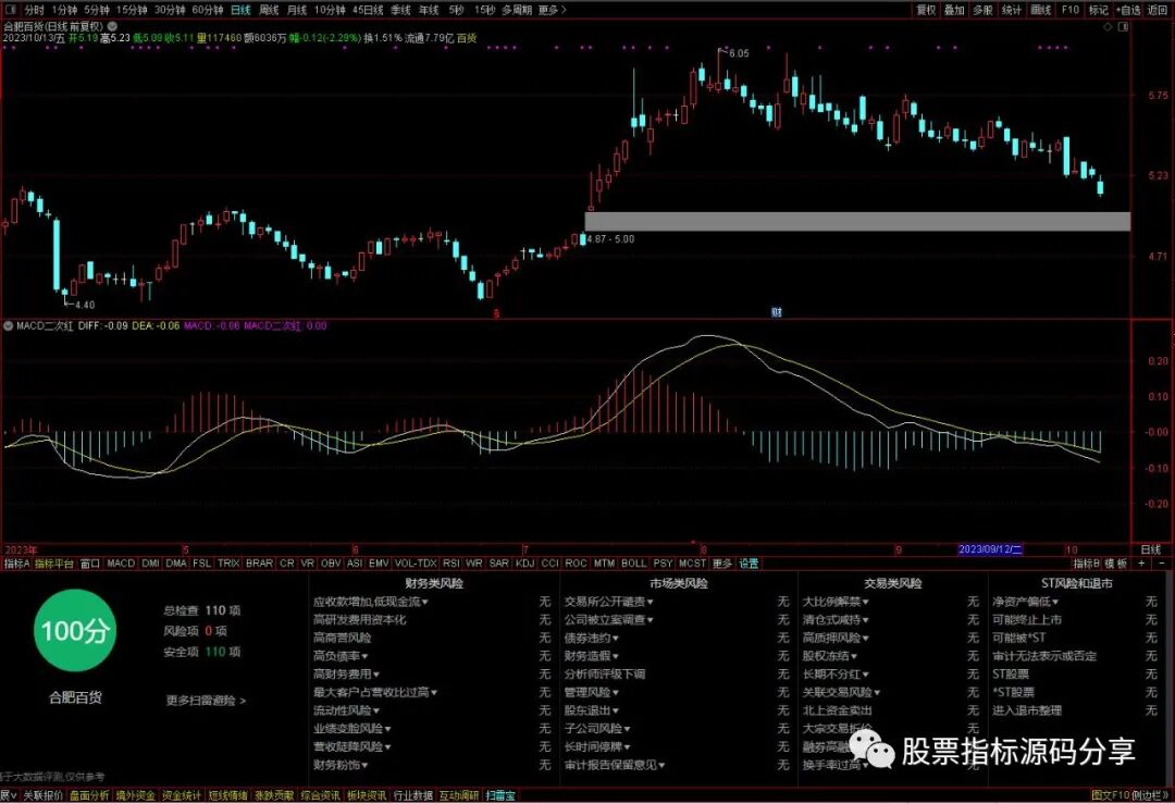 通达信MACD二次红指标公式源码指标效果图