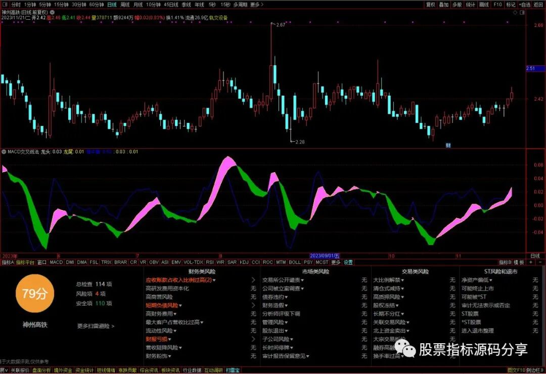 通达信MACD交叉战法指标公式源码指标效果图